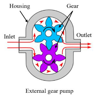 solenoid pumps